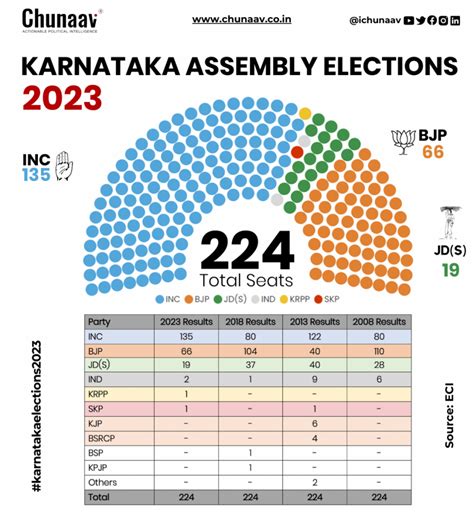 2024 Elections In India Karnataka - Brynn Philippa