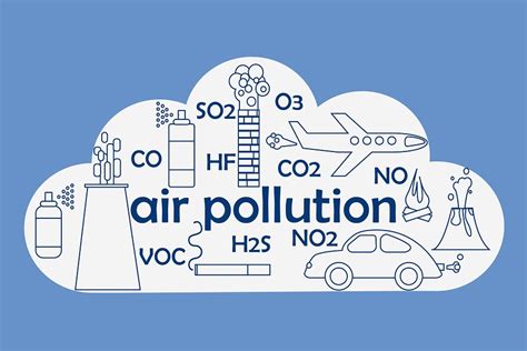 Six Common Air Pollutants - Low VOC Industrial Cleaners