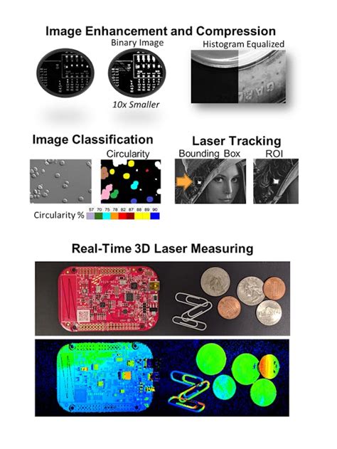 machine vision fpga ip cores boost system performance | Vision Systems Design