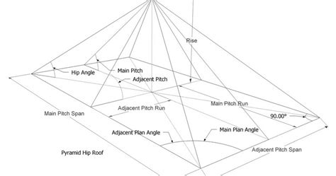 Roof Framing Geometry: Pyramid Hip Roof Rafters -- Equal & Unequal ...