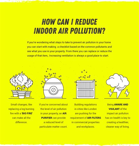 how to reduce pollution in room