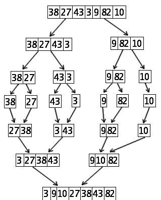 Algoritma Sorting - nblognlife