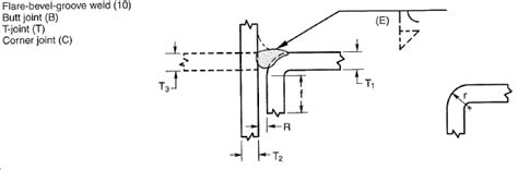 structural engineering - Effective Throat of Flare-Bevel Weld with ...