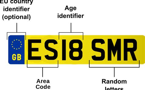 The DVLA Number Plates - Foreign Policy
