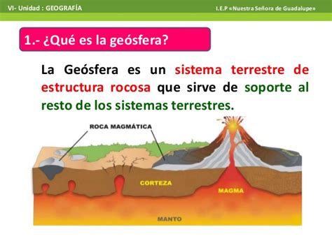 Cuadros sinópticos e imágenes sobre las capas de la Geosfera | Cuadro ...