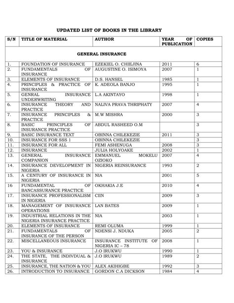 UPDATED LIST OF BOOKS IN THE LIBRARY