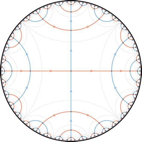 The Cayley graph of the free group on two generators (in red and blue ...