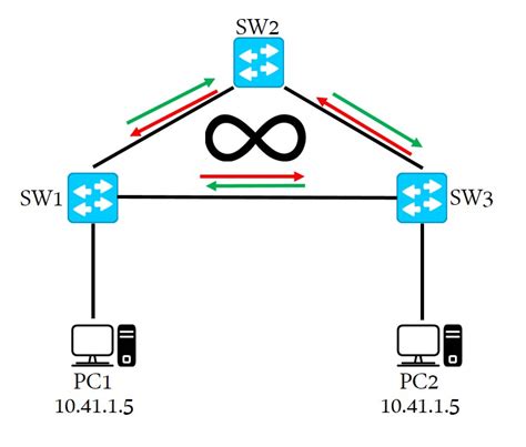 Spanning-Tree Protocol (STP) Explained - STP Basics - Networkel