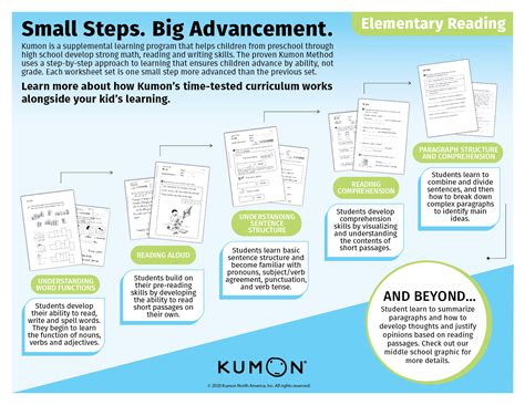 How Kumon's Curriculum Supports Elementary School Learning