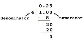 Fraction to Decimal Calculator