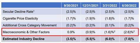 Altria Q2 Earnings: 8.2% Yield; Upside Potential (NYSE:MO) | Seeking Alpha