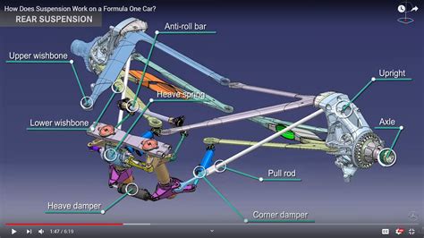 How Does suspension Work in a Formula One Car? : r/formula1