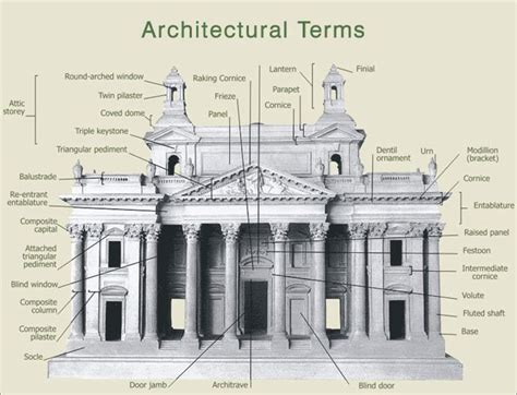 architectural commercial building facade terms - Yahoo Image Search Results Neoclassical ...