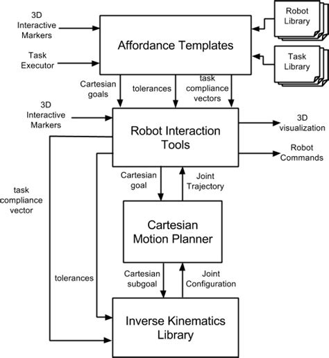 craftsman_overview - TRACLabs