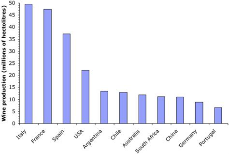 The Wine Gourd: Global wine production