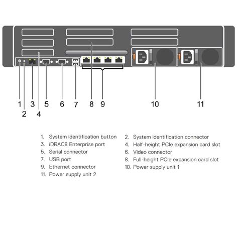 Dell R720 Server Dimensions