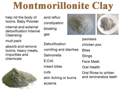 Therapeutic Benefits of Calcium Montmorillonite Clay