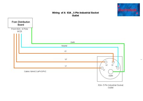 Wiring Industrial Socket Outlet [16A,32A,63A Single Phase and Three Phase]