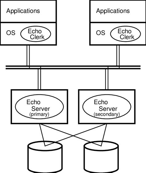 Block diagram of the Echo system. | Download Scientific Diagram