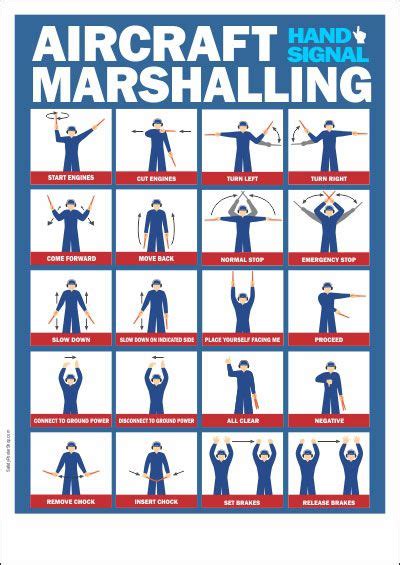 Aviation Safety Poster - Aircraft Marshalling Hand Signals | | Pilots ...