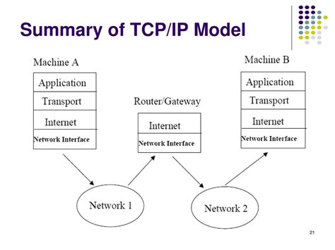 PPT - TCP/IP Protocol Suite - examples PowerPoint Presentation, free download - ID:4391264