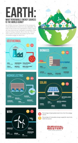 Alternative Energy Sources for Homes: New Possibilities for Households