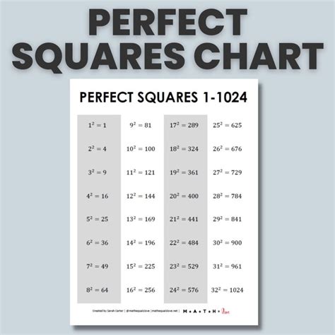 Perfect Squares Chart [Free PDF Printable]