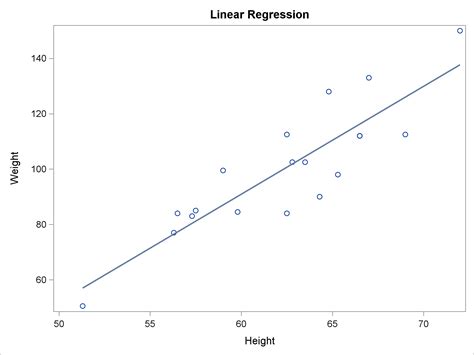 Scatter Plot With The Linear Regression Line And Box Plot A Linear ...