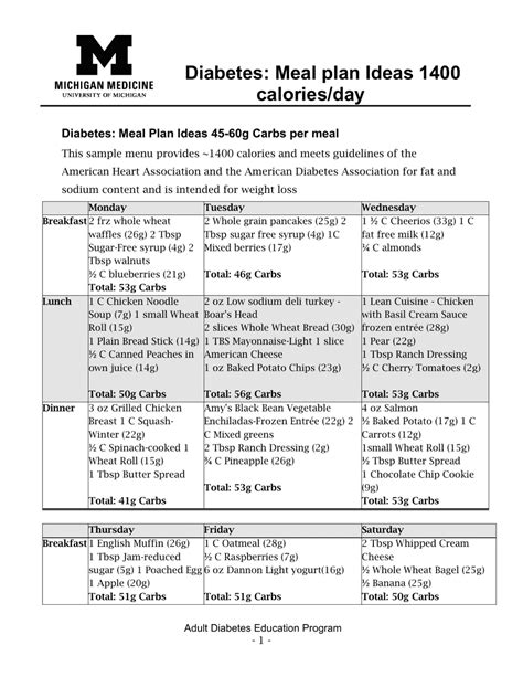 Diabetes Meal Plan - 1400 Calories Per Day Download Printable PDF ...