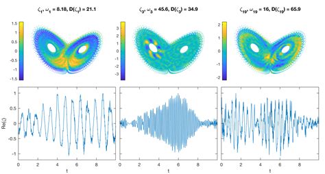 Reconstructing dynamics of chaotic systems using approximate ...