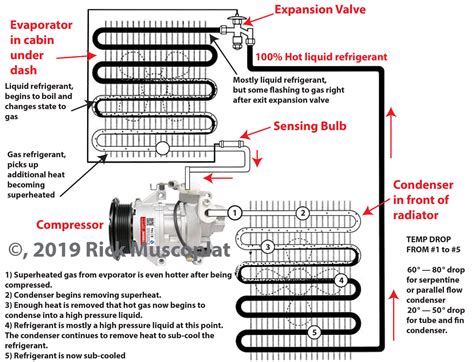 How expansion valve auto AC works — Ricks Free Auto Repair Advice Ricks ...