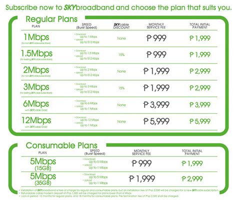 SkyCable Skybroadband Packages - SkyBroadband