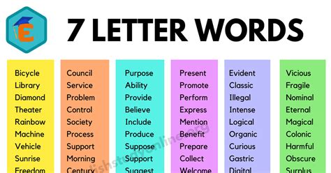 Incredible List of 7 Letter Words | 2800+ Seven Letter Words in English - English Study Online