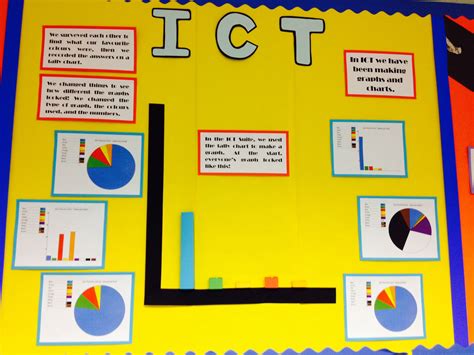 ICT - data handling. | Classroom displays, School displays, Ict display