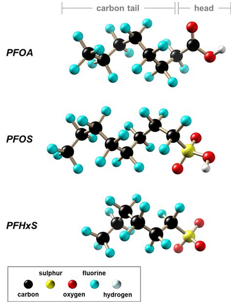 FAQs | Australian Government PFAS Taskforce