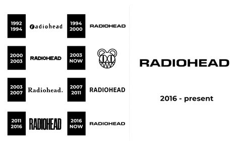 Radiohead Logo and sign, new logo meaning and history, PNG, SVG