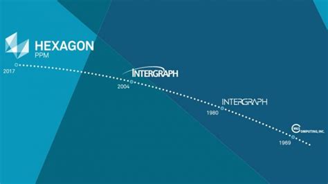 Hexagon PPM is the New Brand for Intergraph Process, Power & Marine | Informed Infrastructure