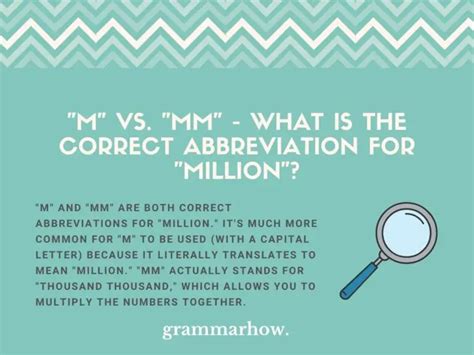 M vs. MM - What Is The Correct Abbreviation for "Million"?