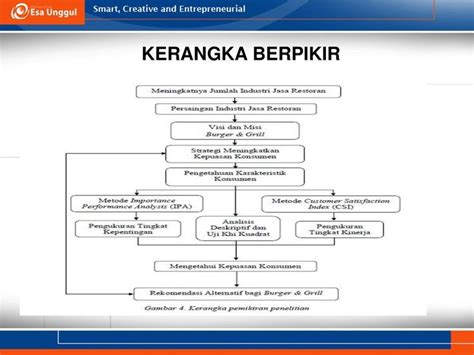 Contoh Kerangka Konsep Penelitian Kualitatif Layton Has Macdonald Riset - IMAGESEE