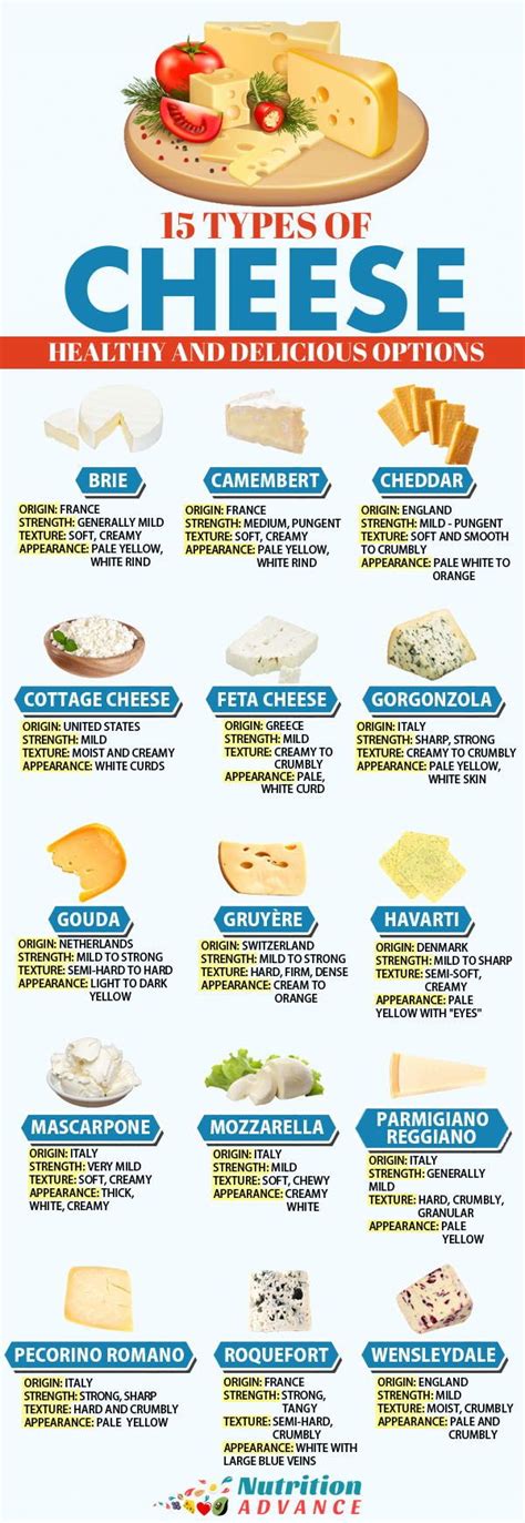 a poster with different types of cheeses and other foods on it's side