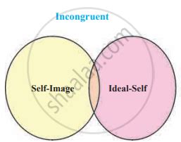 Compare and contrast. Ideal self - Real Self - Psychology | Shaalaa.com