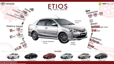 Toyota Etios - The Real Sedan