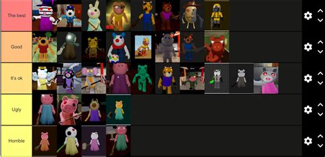 Piggy skins tier list : r/RobloxPiggy