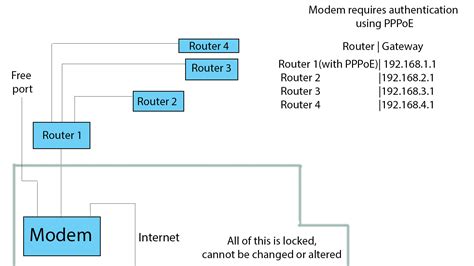 router - Networking: Connecting over subnets without changing subnet mask - Super User