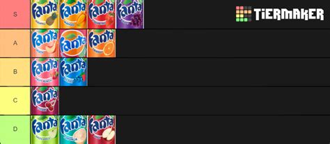 Fanta Flavors Tier List (Community Rankings) - TierMaker