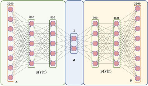 VAE model presented in the paper. The numbers above each layer... | Download Scientific Diagram