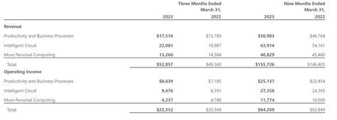 Microsoft: New Growth Story Incoming (NASDAQ:MSFT) | Seeking Alpha