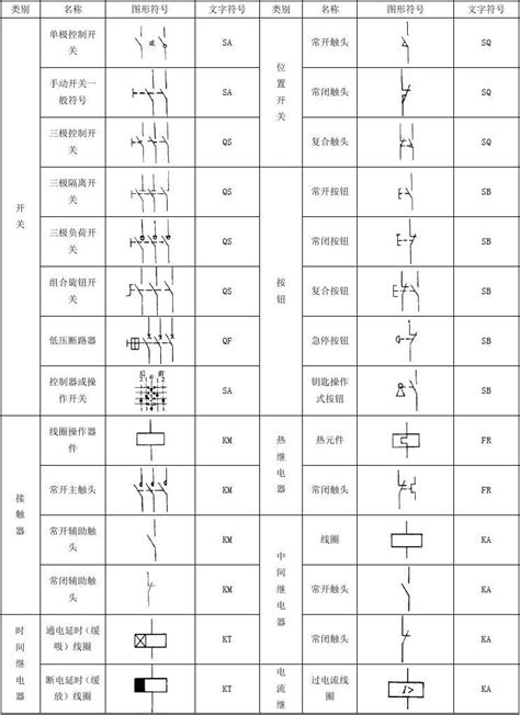 常见电气元件图形符号一览表[1]_word文档在线阅读与下载_免费文档