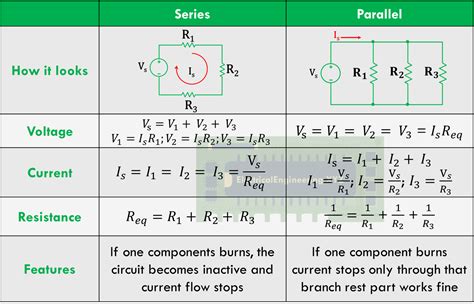 Series and Parallel Circuits - Top 5 Differences, Circuit Diagram and Explanation