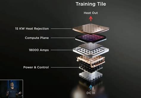 Tesla Introduces New AI Supercomputer